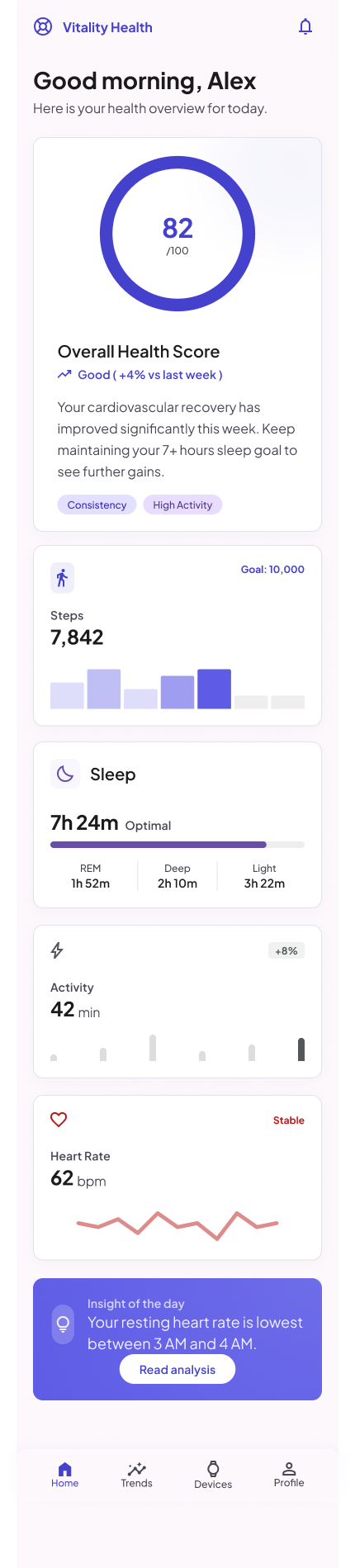 Vitality Health dashboard