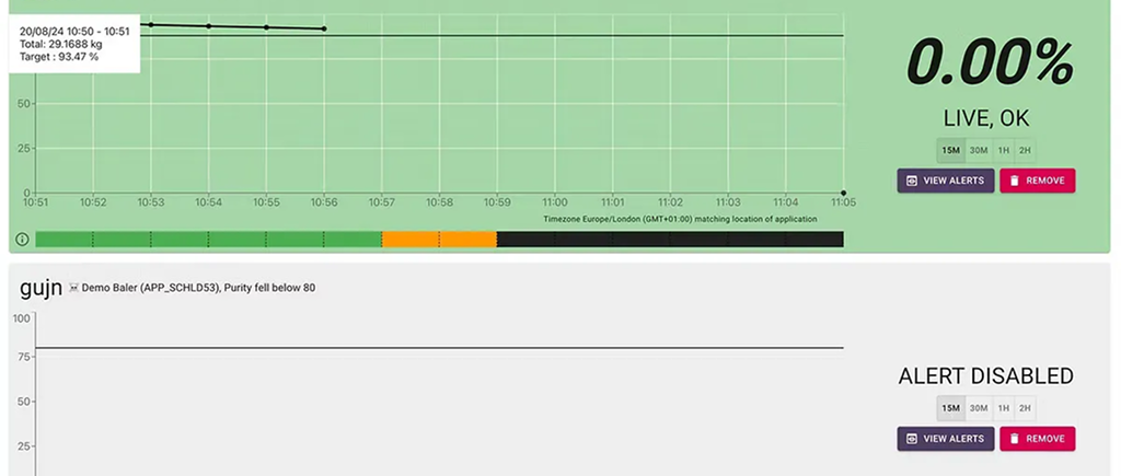 Original alerts dashboard