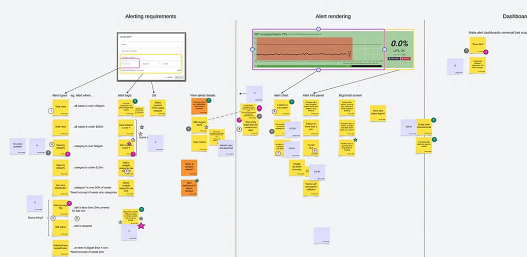 Stakeholder discovery workshop board