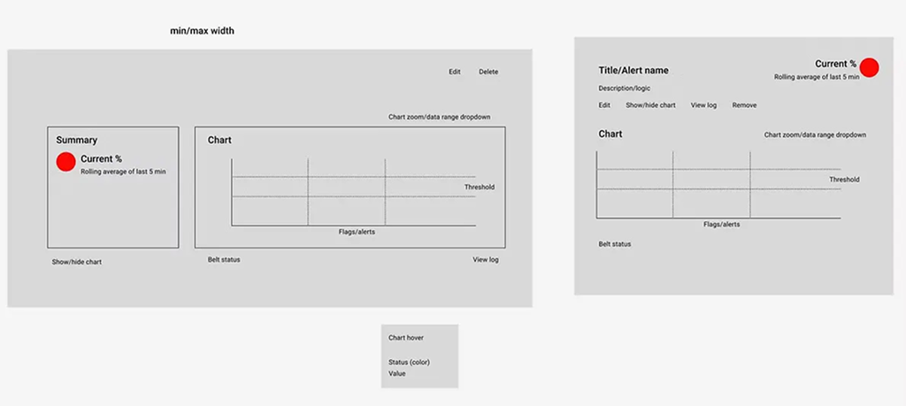 Wireframes tested with operators
