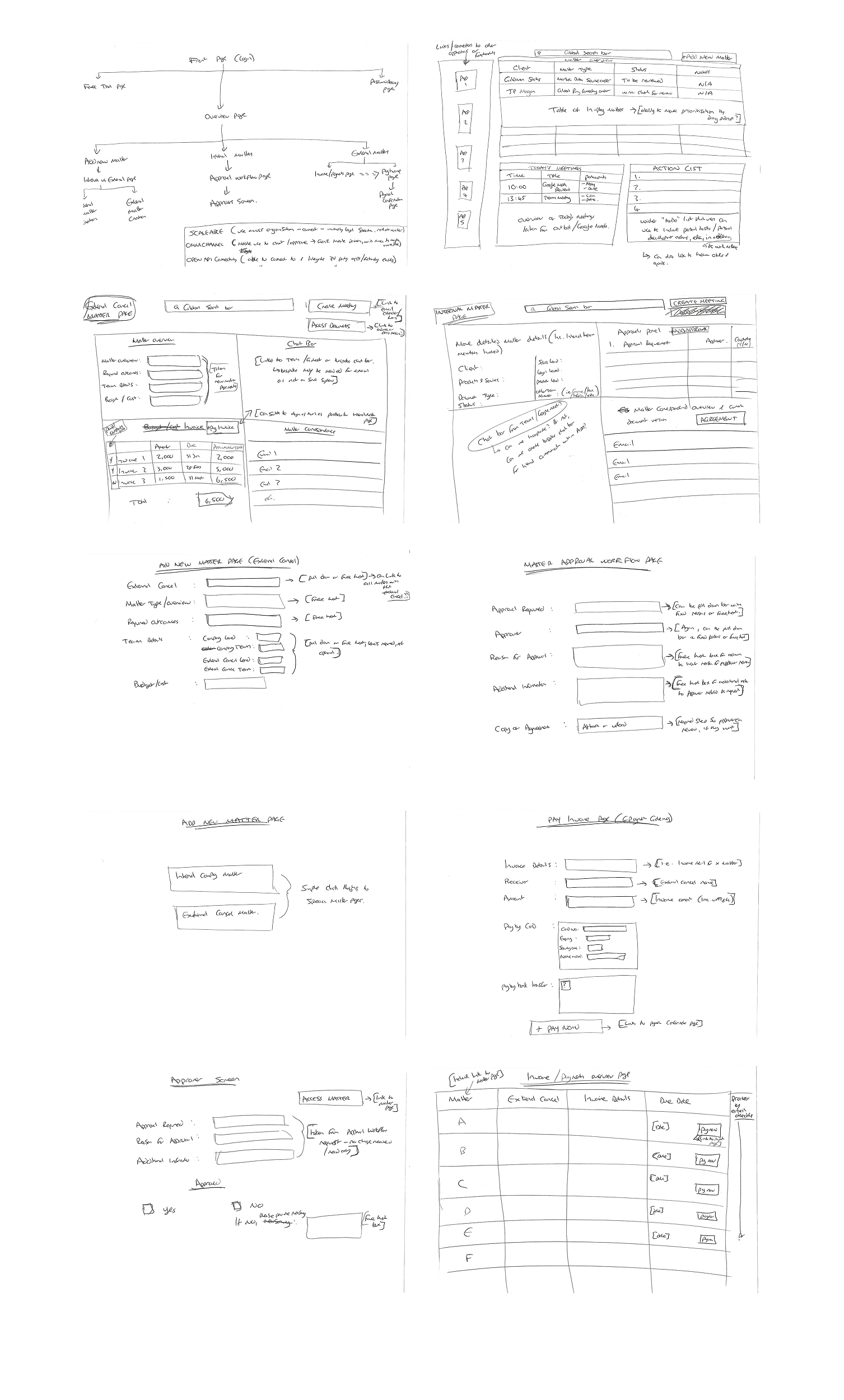 Paper sketches of Revolutio flows